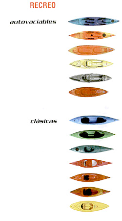 Modelos Kayak