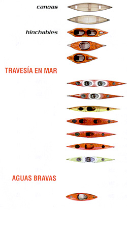 Modelos Kayak